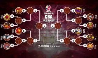 cba季后赛首轮赛程公布 cba季后赛首轮赛程公布